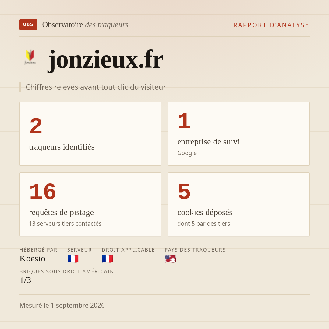 jonzieux.fr : 2 traqueurs identifiés, 1 entreprise de suivi, 16 requêtes de pistage. Chiffres relevés avant tout clic du visiteur.
