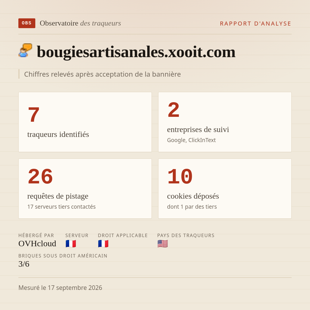 bougiesartisanales.xooit.com : 7 traqueurs identifiés, 2 entreprises de suivi, 26 requêtes de pistage. Chiffres relevés après acceptation de la bannière.