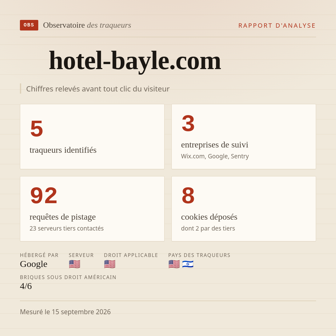 hotel-bayle.com : 5 traqueurs identifiés, 3 entreprises de suivi, 92 requêtes de pistage. Chiffres relevés avant tout clic du visiteur.
