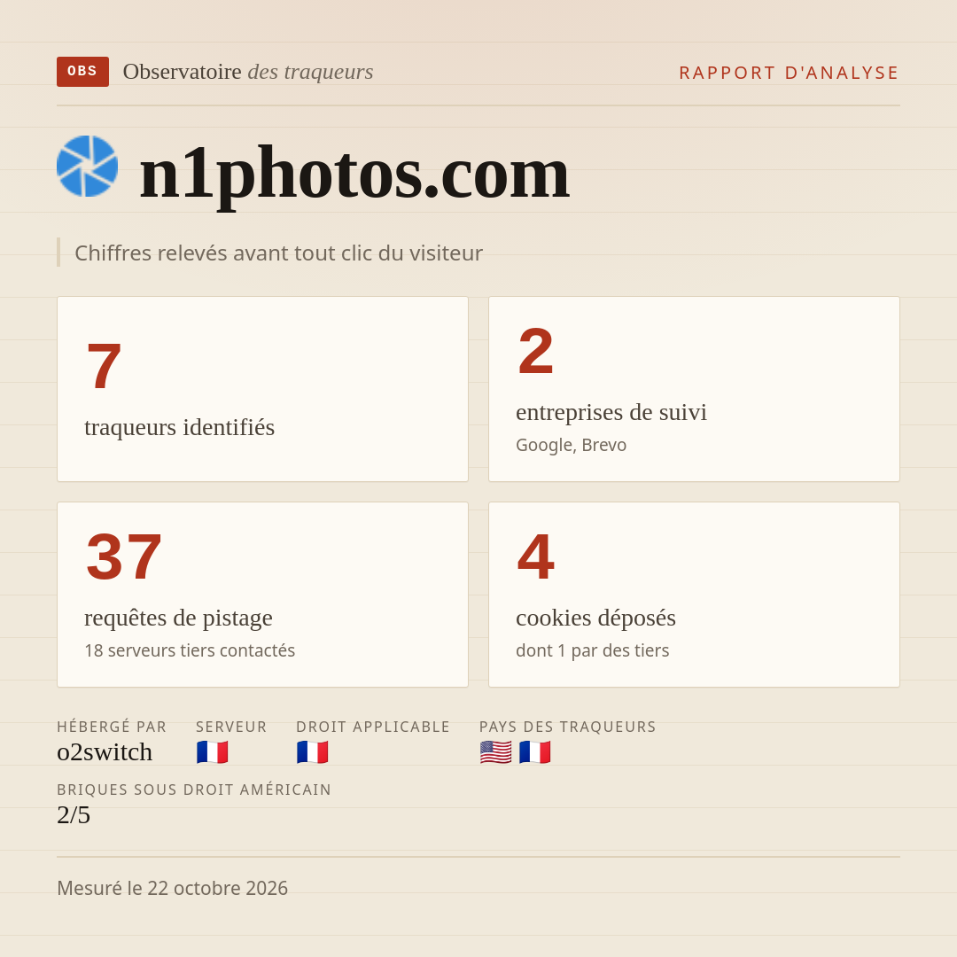 n1photos.com : 7 traqueurs identifiés, 2 entreprises de suivi, 37 requêtes de pistage. Chiffres relevés avant tout clic du visiteur.