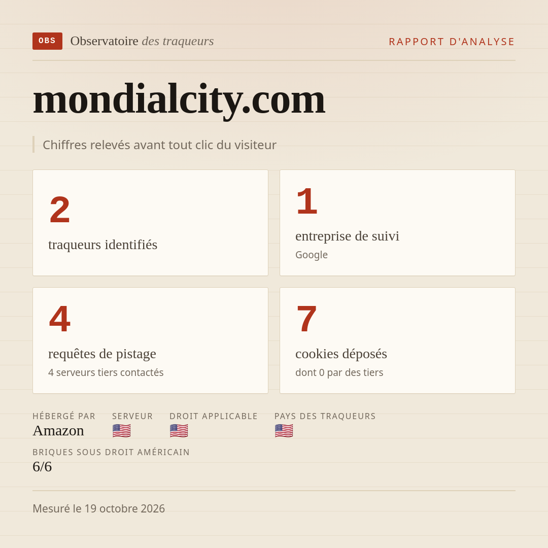 mondialcity.com : 2 traqueurs identifiés, 1 entreprise de suivi, 4 requêtes de pistage. Chiffres relevés avant tout clic du visiteur.