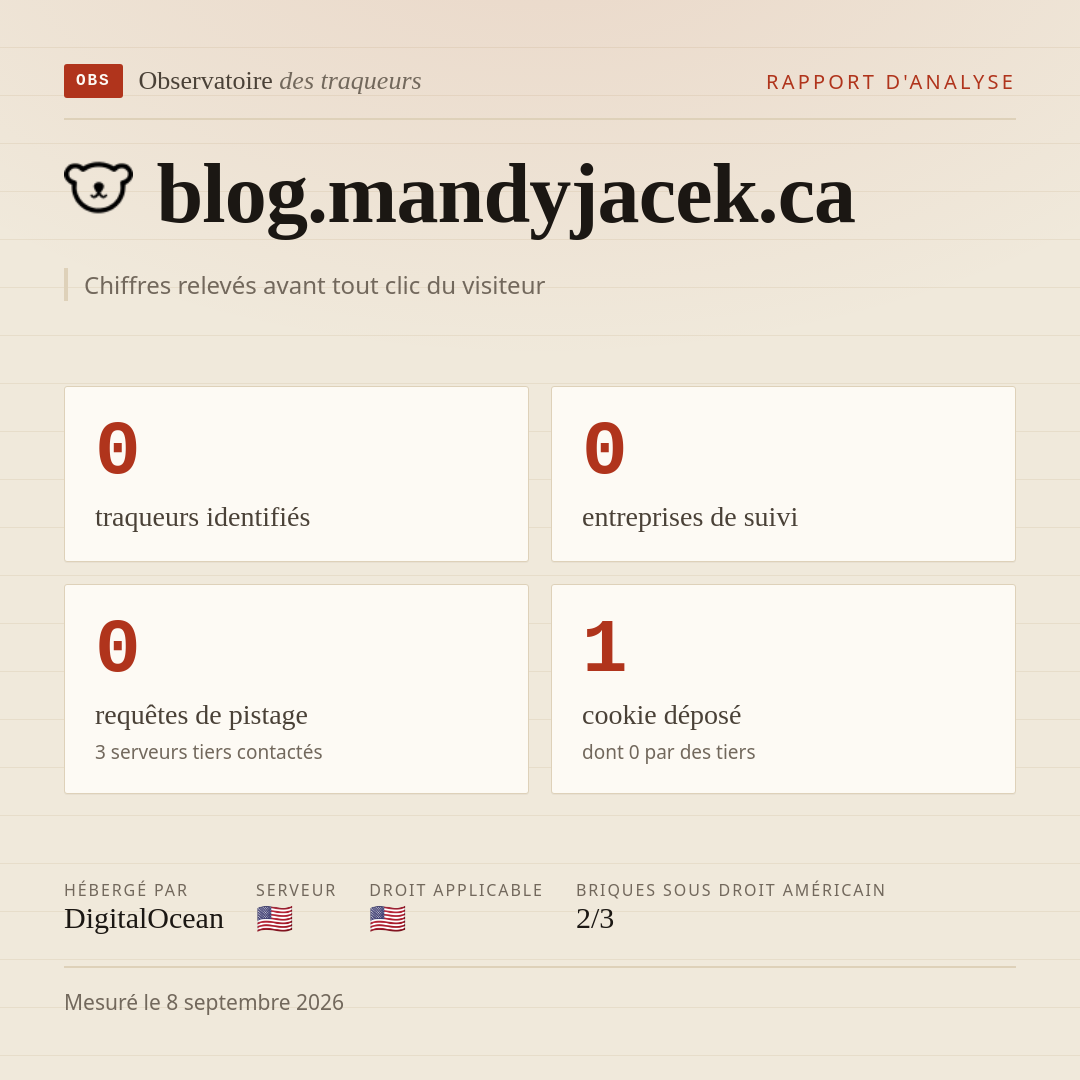 blog.mandyjacek.ca : 0 traqueurs identifiés, 0 entreprises de suivi, 0 requêtes de pistage. Chiffres relevés avant tout clic du visiteur.