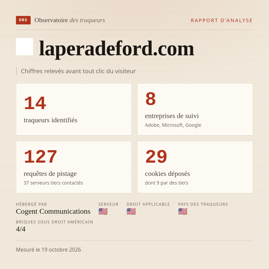 laperadeford.com : 14 traqueurs identifiés, 8 entreprises de suivi, 127 requêtes de pistage. Chiffres relevés avant tout clic du visiteur.