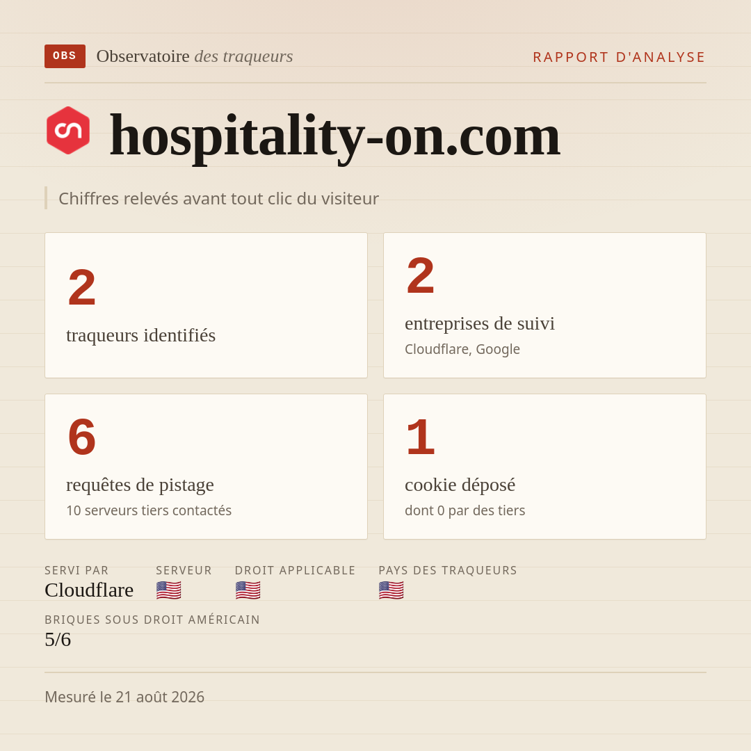 hospitality-on.com : 2 traqueurs identifiés, 2 entreprises de suivi, 6 requêtes de pistage. Chiffres relevés avant tout clic du visiteur.
