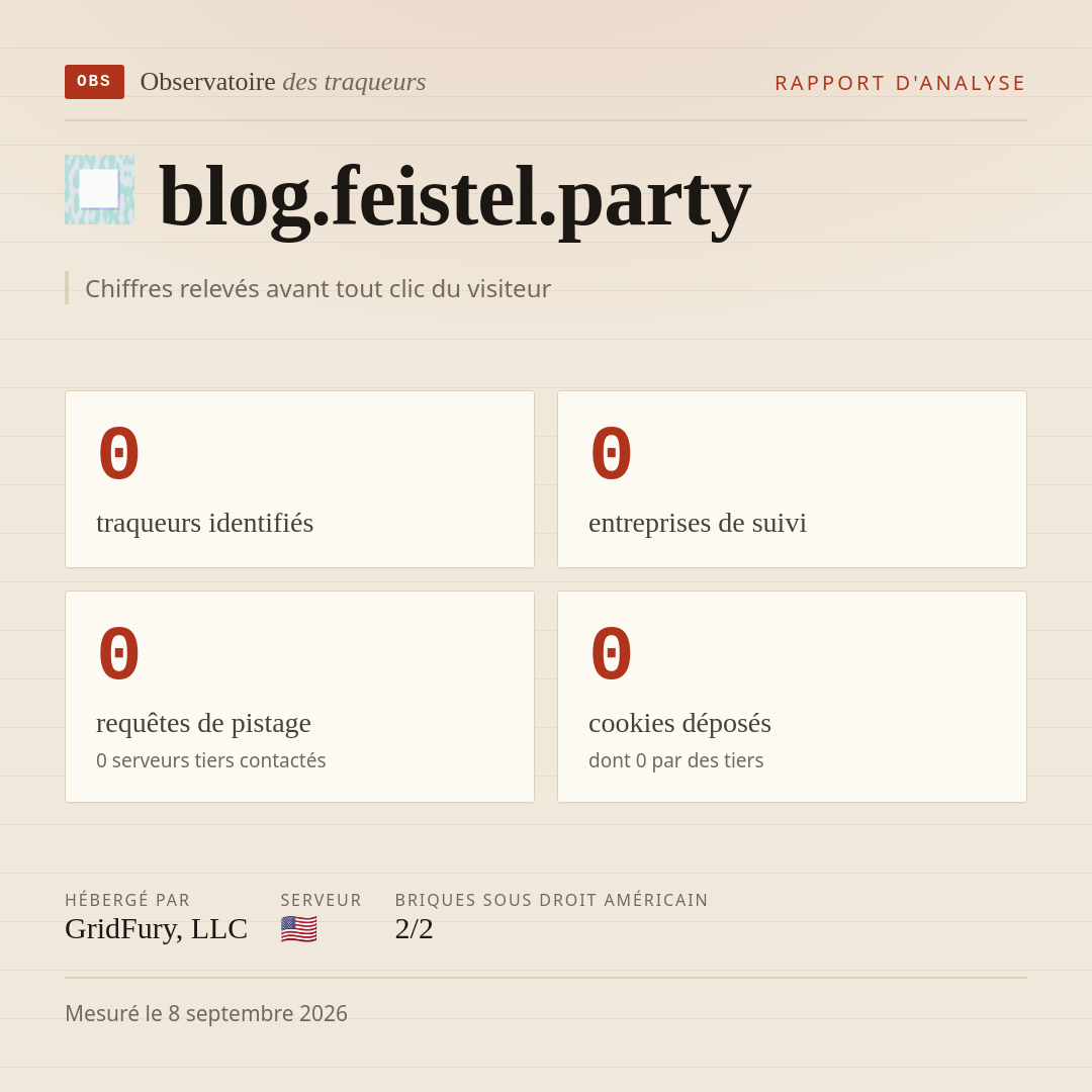 blog.feistel.party : 0 traqueurs identifiés, 0 entreprises de suivi, 0 requêtes de pistage. Chiffres relevés avant tout clic du visiteur.