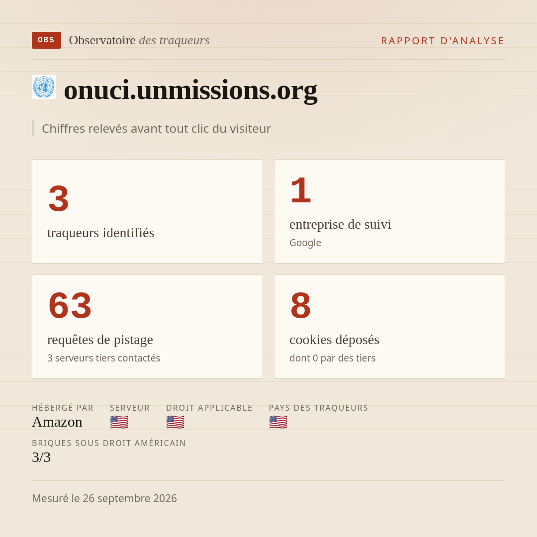 onuci.unmissions.org : 3 traqueurs identifiés, 1 entreprise de suivi, 63 requêtes de pistage. Chiffres relevés avant tout clic du visiteur.