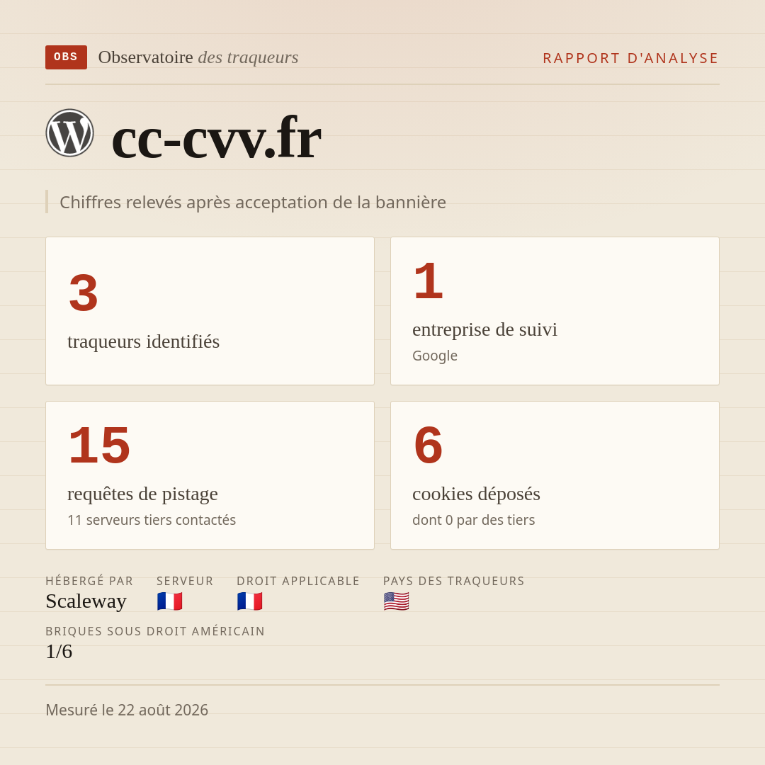 cc-cvv.fr : 3 traqueurs identifiés, 1 entreprise de suivi, 15 requêtes de pistage. Chiffres relevés après acceptation de la bannière.