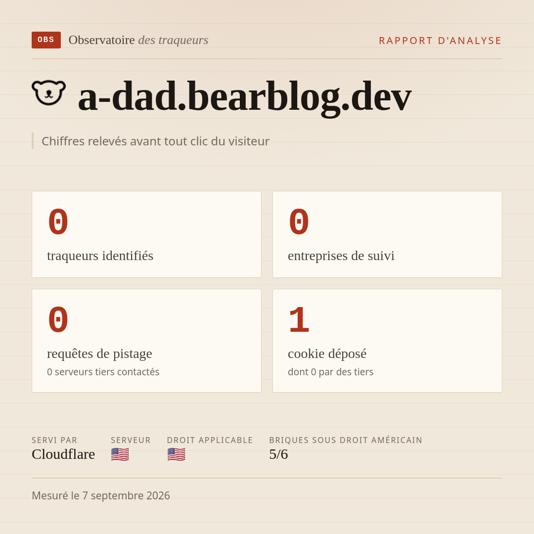 a-dad.bearblog.dev : 0 traqueurs identifiés, 0 entreprises de suivi, 0 requêtes de pistage. Chiffres relevés avant tout clic du visiteur.