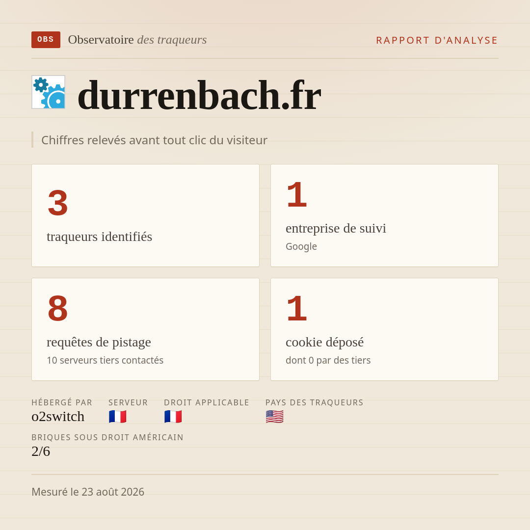 durrenbach.fr : 3 traqueurs identifiés, 1 entreprise de suivi, 8 requêtes de pistage. Chiffres relevés avant tout clic du visiteur.