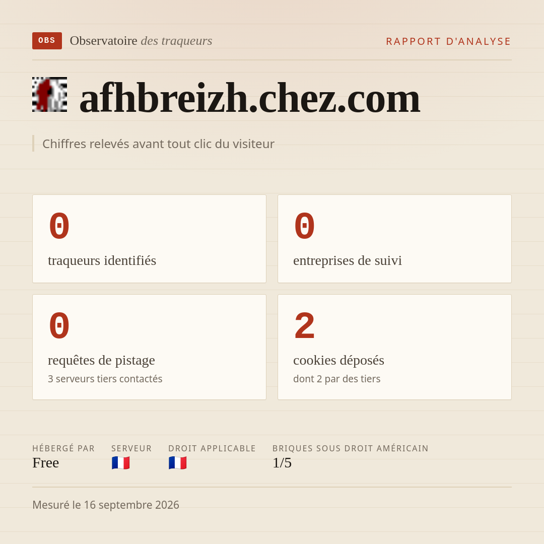 afhbreizh.chez.com : 0 traqueurs identifiés, 0 entreprises de suivi, 0 requêtes de pistage. Chiffres relevés avant tout clic du visiteur.