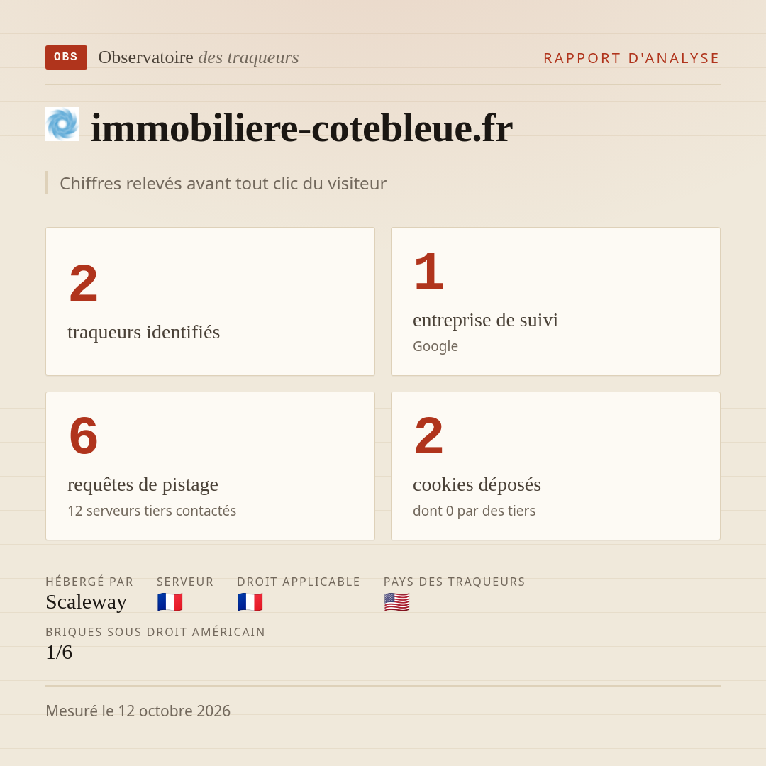 immobiliere-cotebleue.fr : 2 traqueurs identifiés, 1 entreprise de suivi, 6 requêtes de pistage. Chiffres relevés avant tout clic du visiteur.