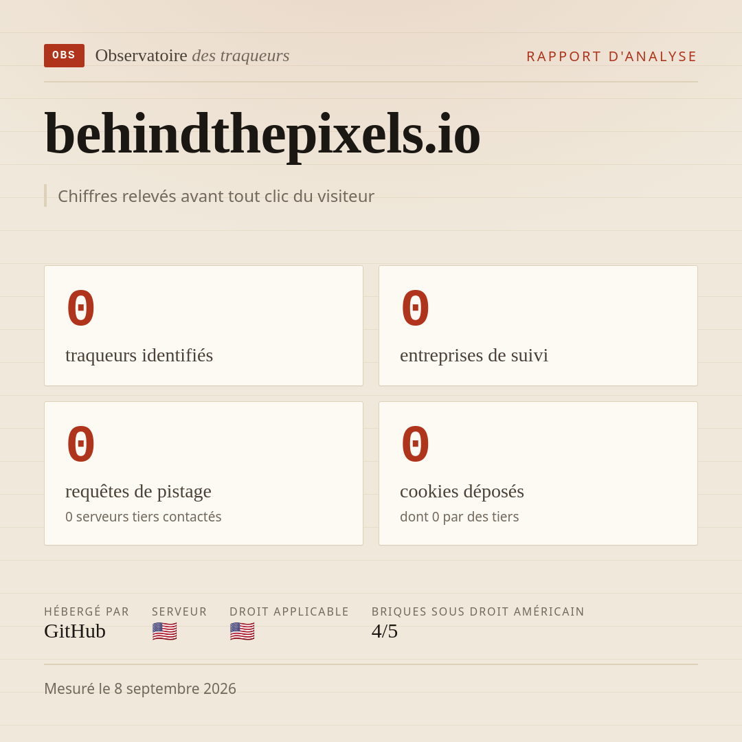 behindthepixels.io : 0 traqueurs identifiés, 0 entreprises de suivi, 0 requêtes de pistage. Chiffres relevés avant tout clic du visiteur.