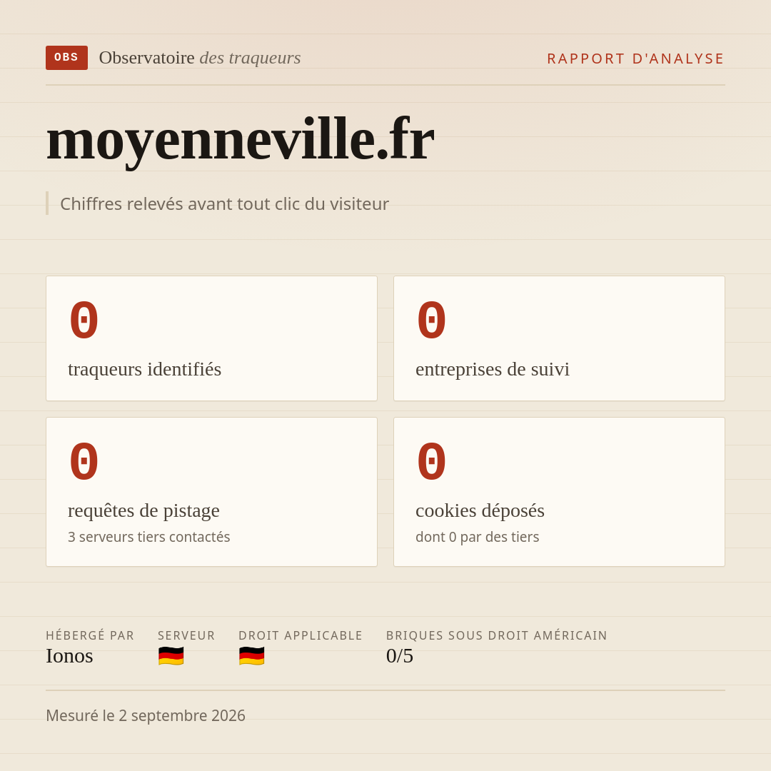 moyenneville.fr : 0 traqueurs identifiés, 0 entreprises de suivi, 0 requêtes de pistage. Chiffres relevés avant tout clic du visiteur.