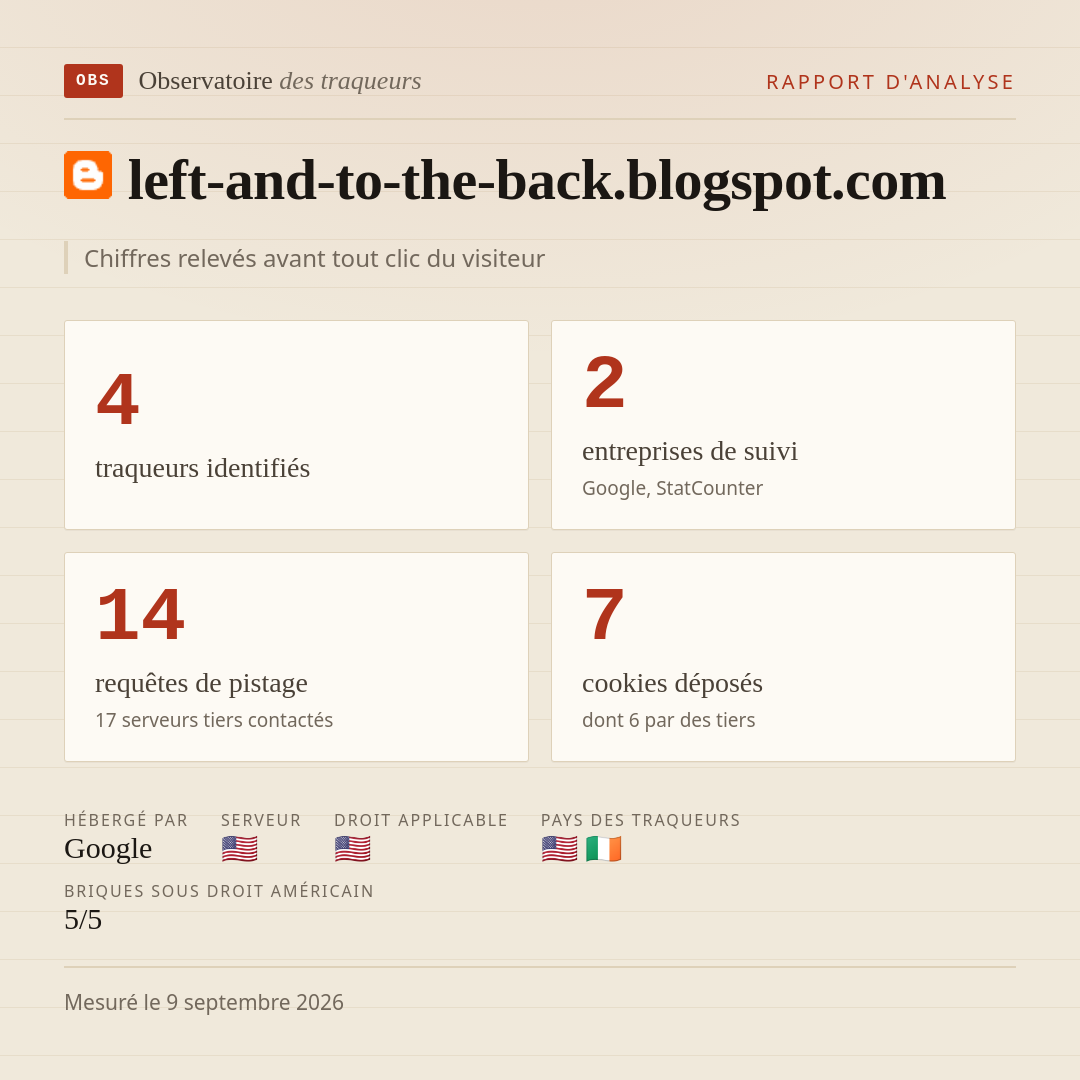 left-and-to-the-back.blogspot.com : 4 traqueurs identifiés, 2 entreprises de suivi, 14 requêtes de pistage. Chiffres relevés avant tout clic du visiteur.