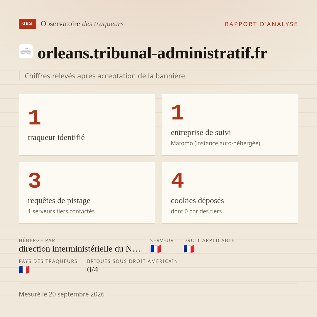 orleans.tribunal-administratif.fr : 1 traqueur identifié, 1 entreprise de suivi, 3 requêtes de pistage. Chiffres relevés après acceptation de la bannière.