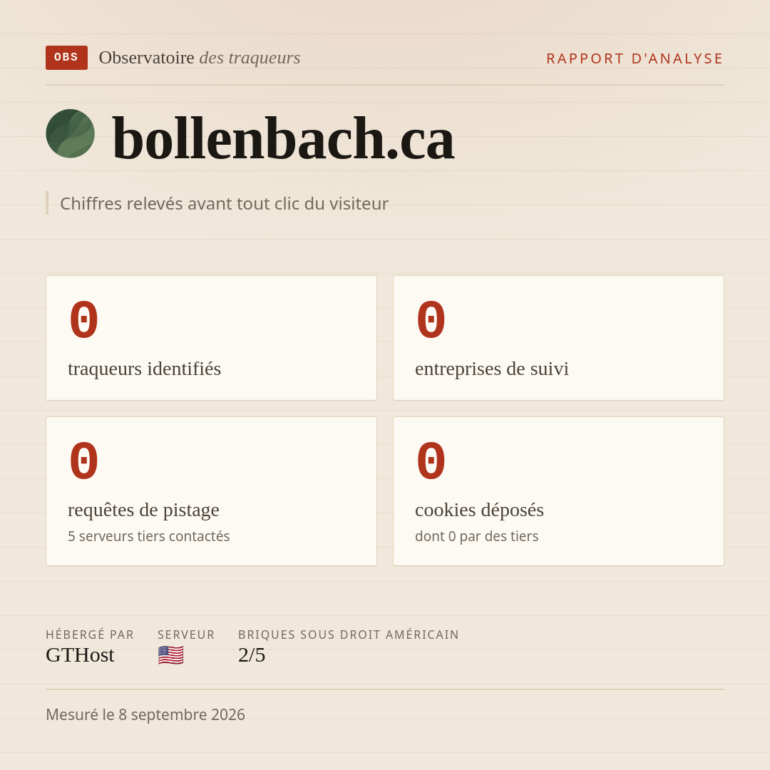 bollenbach.ca : 0 traqueurs identifiés, 0 entreprises de suivi, 0 requêtes de pistage. Chiffres relevés avant tout clic du visiteur.