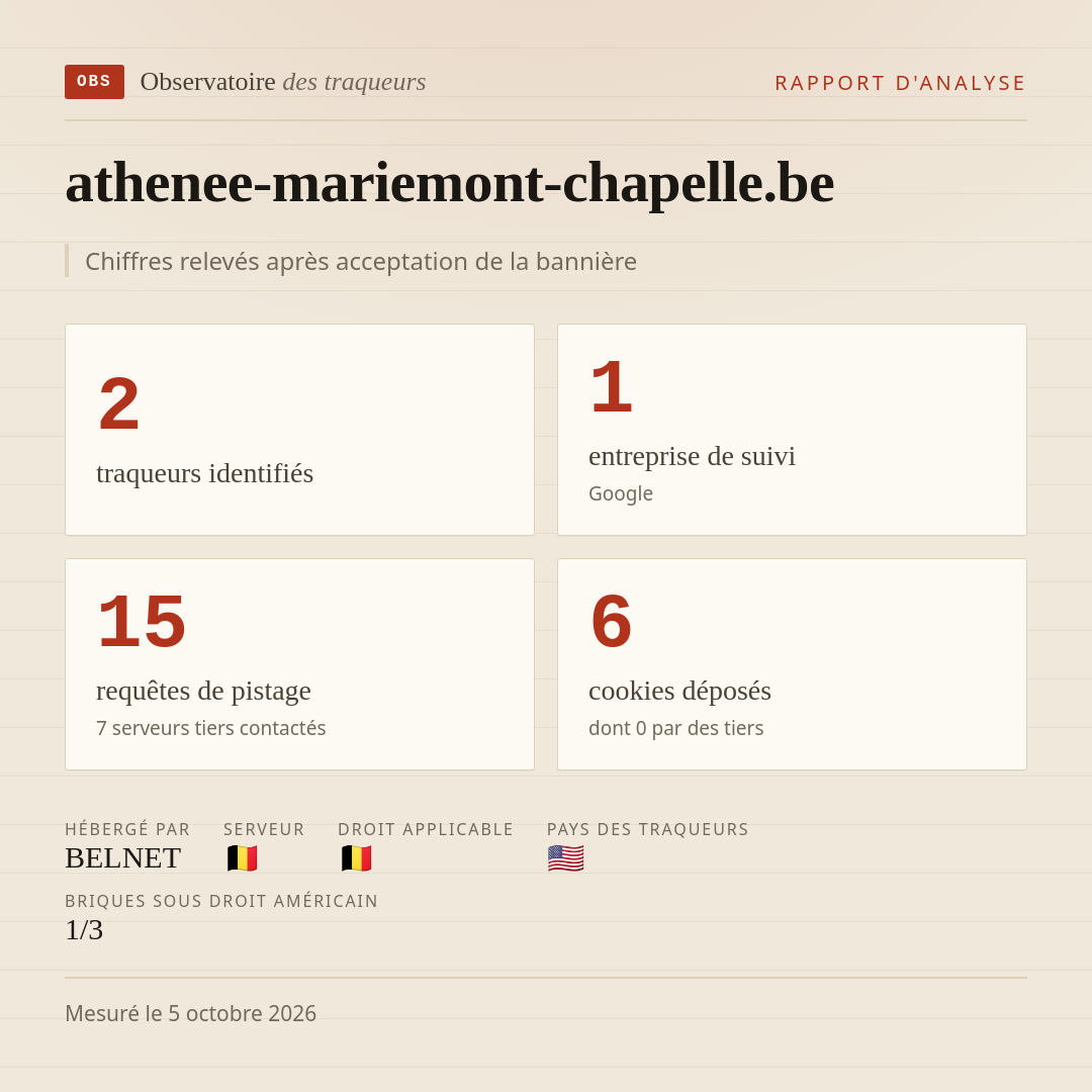 athenee-mariemont-chapelle.be : 2 traqueurs identifiés, 1 entreprise de suivi, 15 requêtes de pistage. Chiffres relevés après acceptation de la bannière.