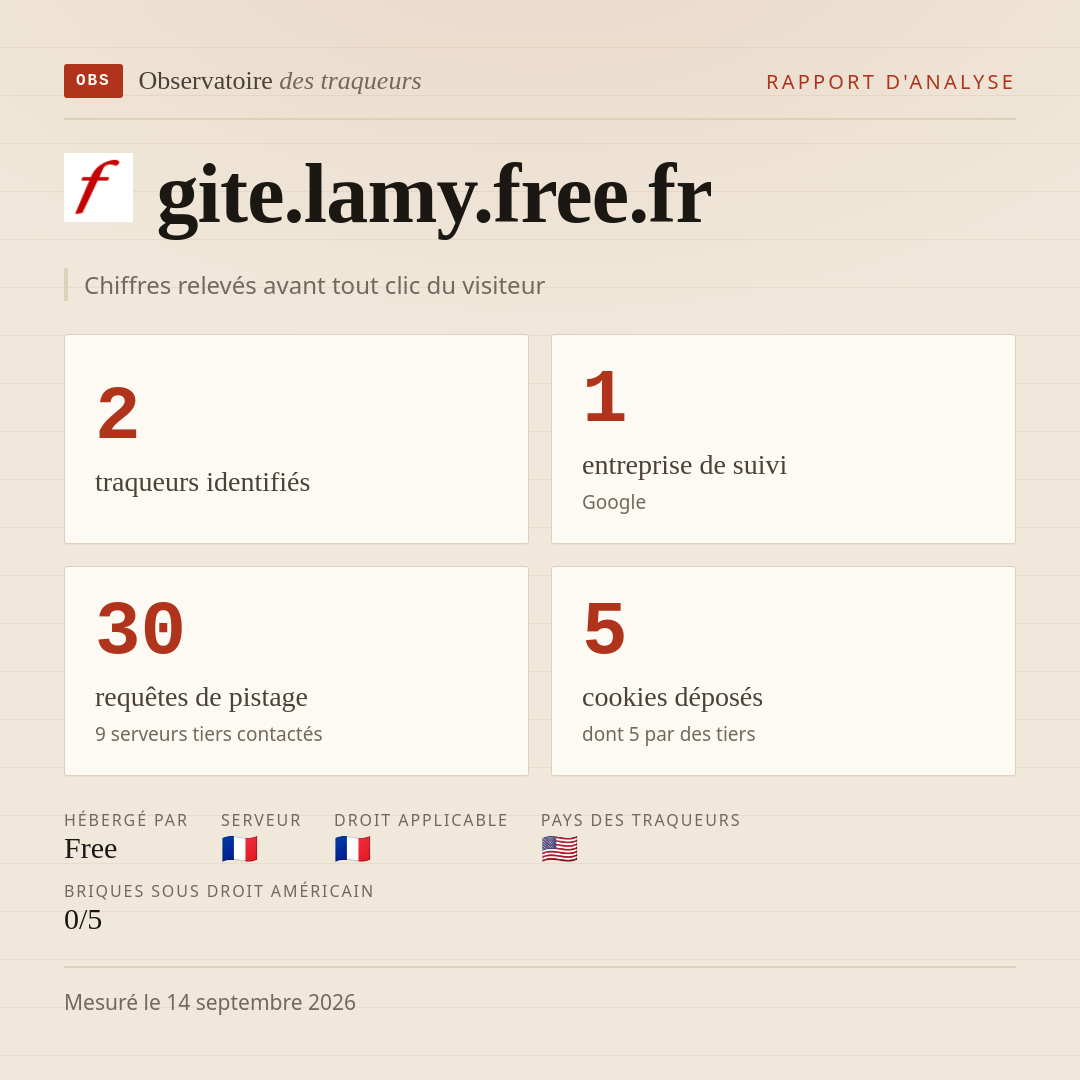 gite.lamy.free.fr : 2 traqueurs identifiés, 1 entreprise de suivi, 30 requêtes de pistage. Chiffres relevés avant tout clic du visiteur.