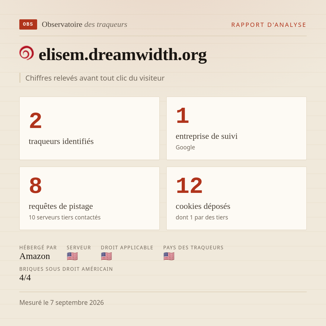 elisem.dreamwidth.org : 2 traqueurs identifiés, 1 entreprise de suivi, 8 requêtes de pistage. Chiffres relevés avant tout clic du visiteur.