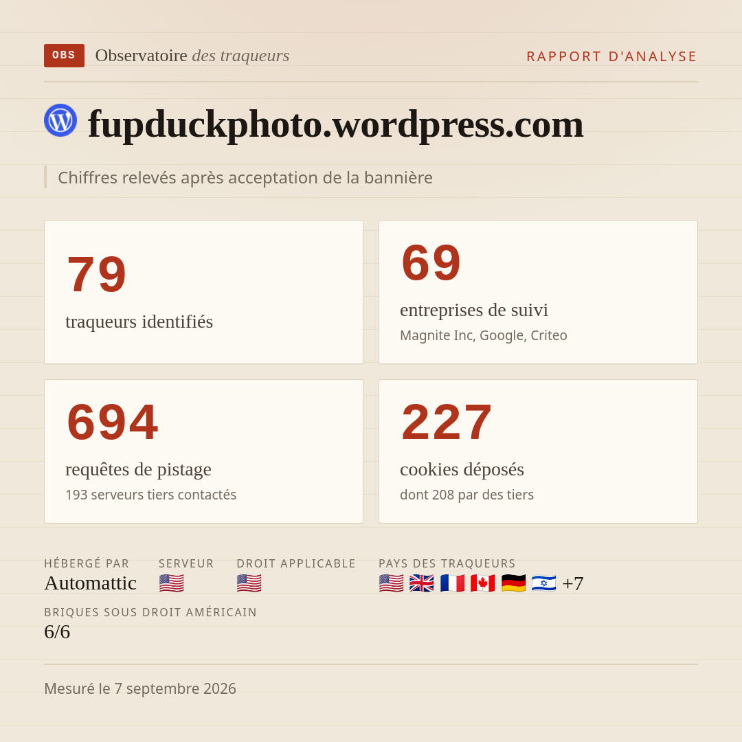 fupduckphoto.wordpress.com : 79 traqueurs identifiés, 69 entreprises de suivi, 694 requêtes de pistage. Chiffres relevés après acceptation de la bannière.