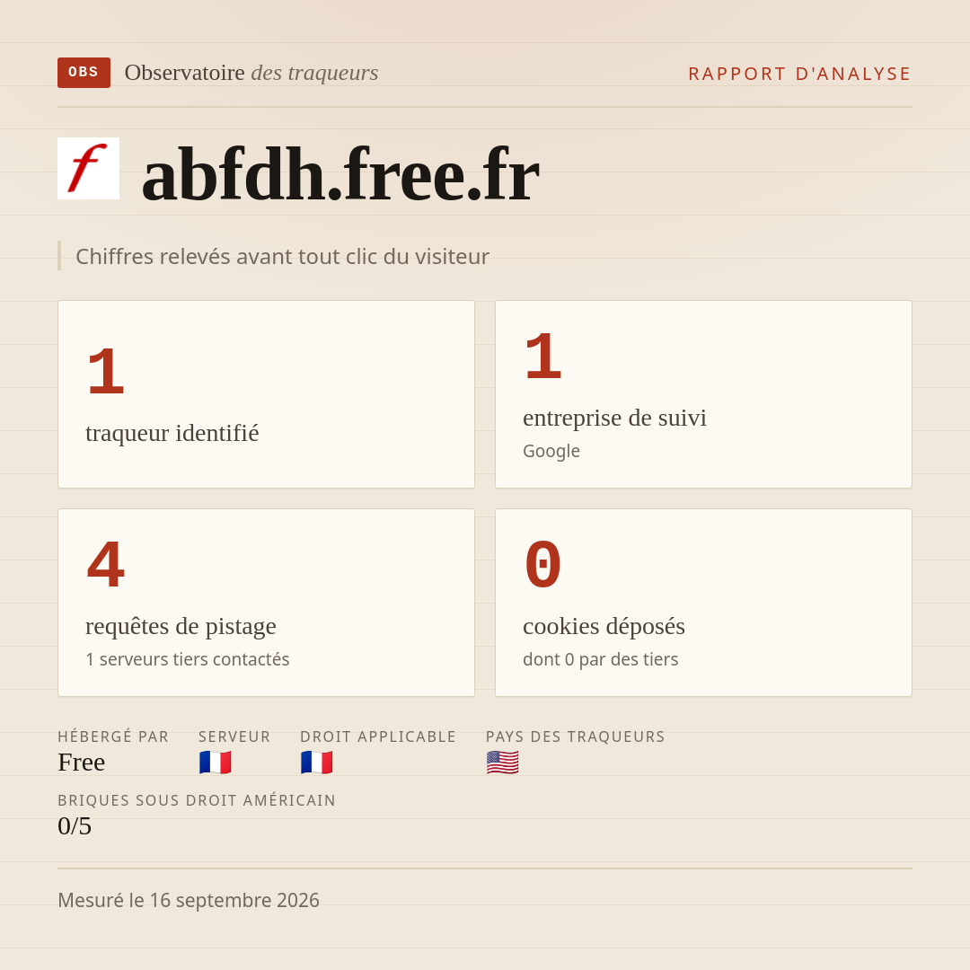abfdh.free.fr : 1 traqueur identifié, 1 entreprise de suivi, 4 requêtes de pistage. Chiffres relevés avant tout clic du visiteur.