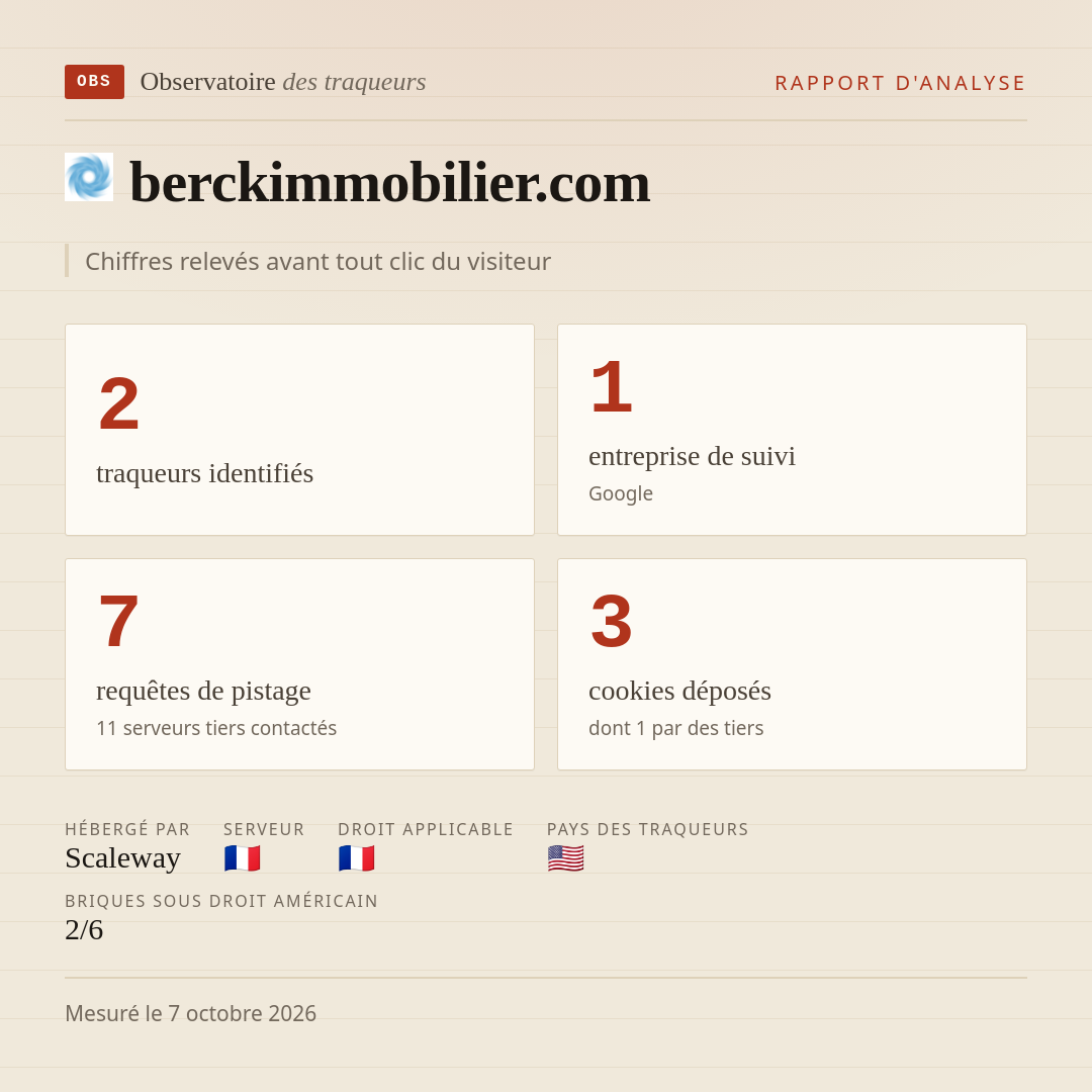 berckimmobilier.com : 2 traqueurs identifiés, 1 entreprise de suivi, 7 requêtes de pistage. Chiffres relevés avant tout clic du visiteur.