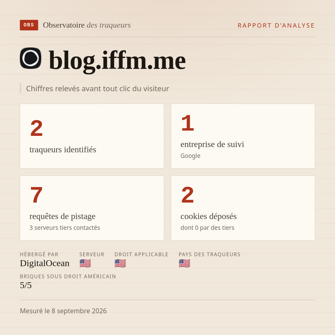 blog.iffm.me : 2 traqueurs identifiés, 1 entreprise de suivi, 7 requêtes de pistage. Chiffres relevés avant tout clic du visiteur.