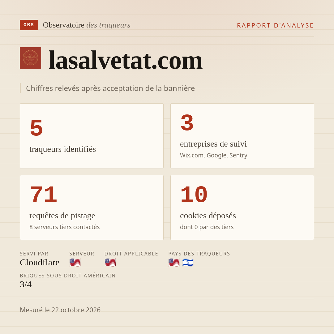 lasalvetat.com : 5 traqueurs identifiés, 3 entreprises de suivi, 71 requêtes de pistage. Chiffres relevés après acceptation de la bannière.