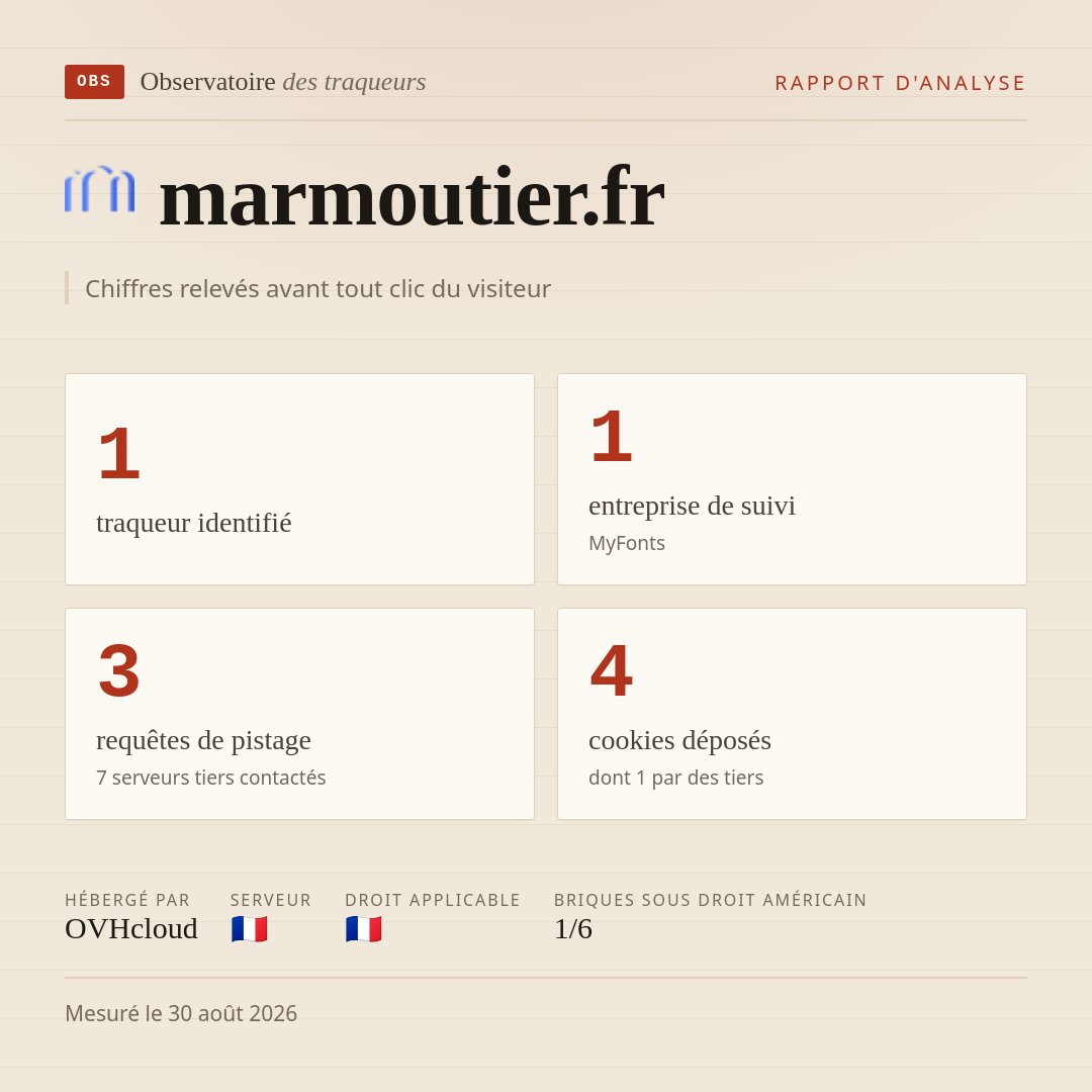 marmoutier.fr : 1 traqueur identifié, 1 entreprise de suivi, 3 requêtes de pistage. Chiffres relevés avant tout clic du visiteur.