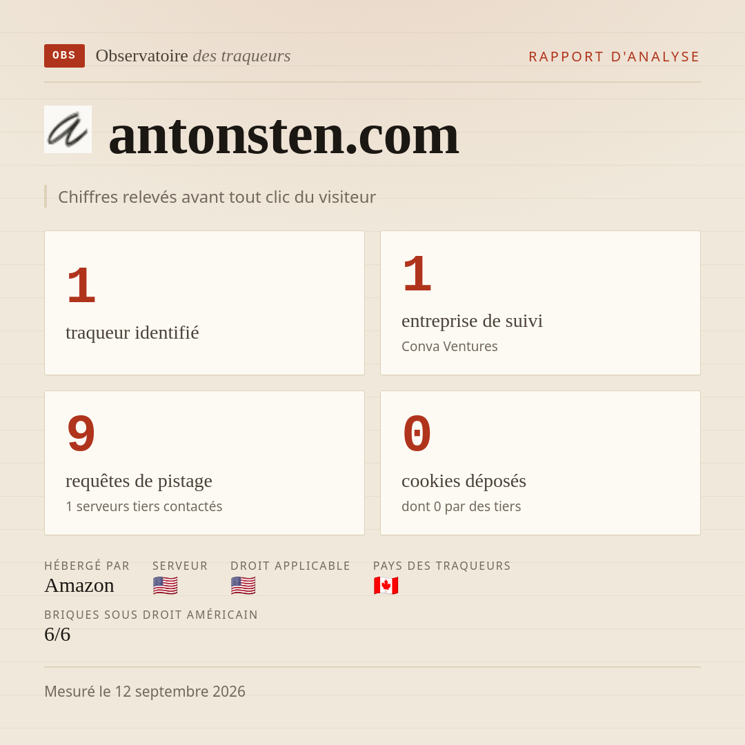antonsten.com : 1 traqueur identifié, 1 entreprise de suivi, 9 requêtes de pistage. Chiffres relevés avant tout clic du visiteur.