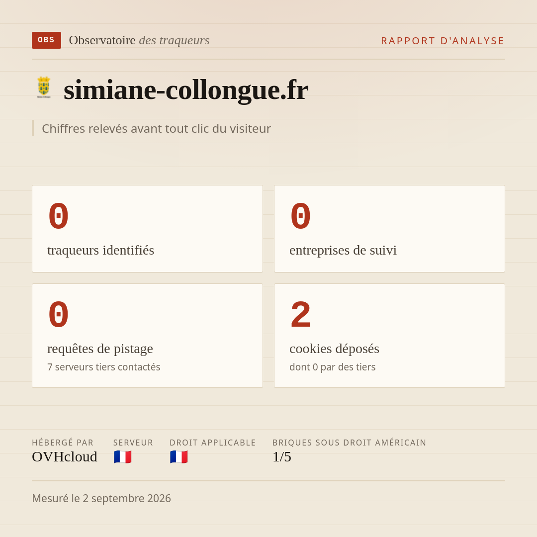 simiane-collongue.fr : 0 traqueurs identifiés, 0 entreprises de suivi, 0 requêtes de pistage. Chiffres relevés avant tout clic du visiteur.