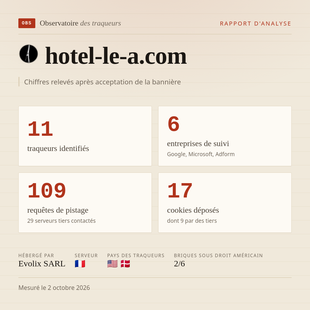 hotel-le-a.com : 11 traqueurs identifiés, 6 entreprises de suivi, 109 requêtes de pistage. Chiffres relevés après acceptation de la bannière.