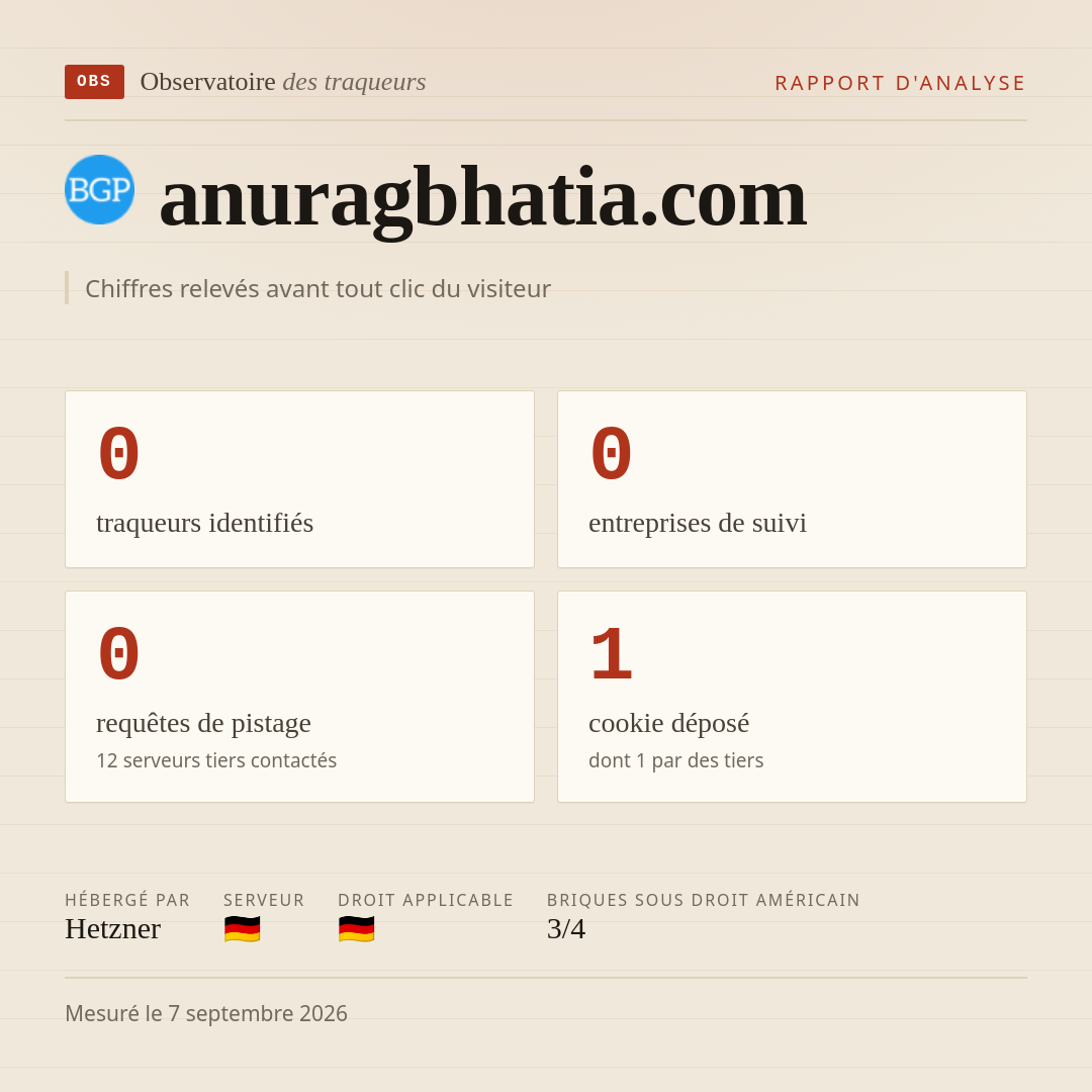 anuragbhatia.com : 0 traqueurs identifiés, 0 entreprises de suivi, 0 requêtes de pistage. Chiffres relevés avant tout clic du visiteur.