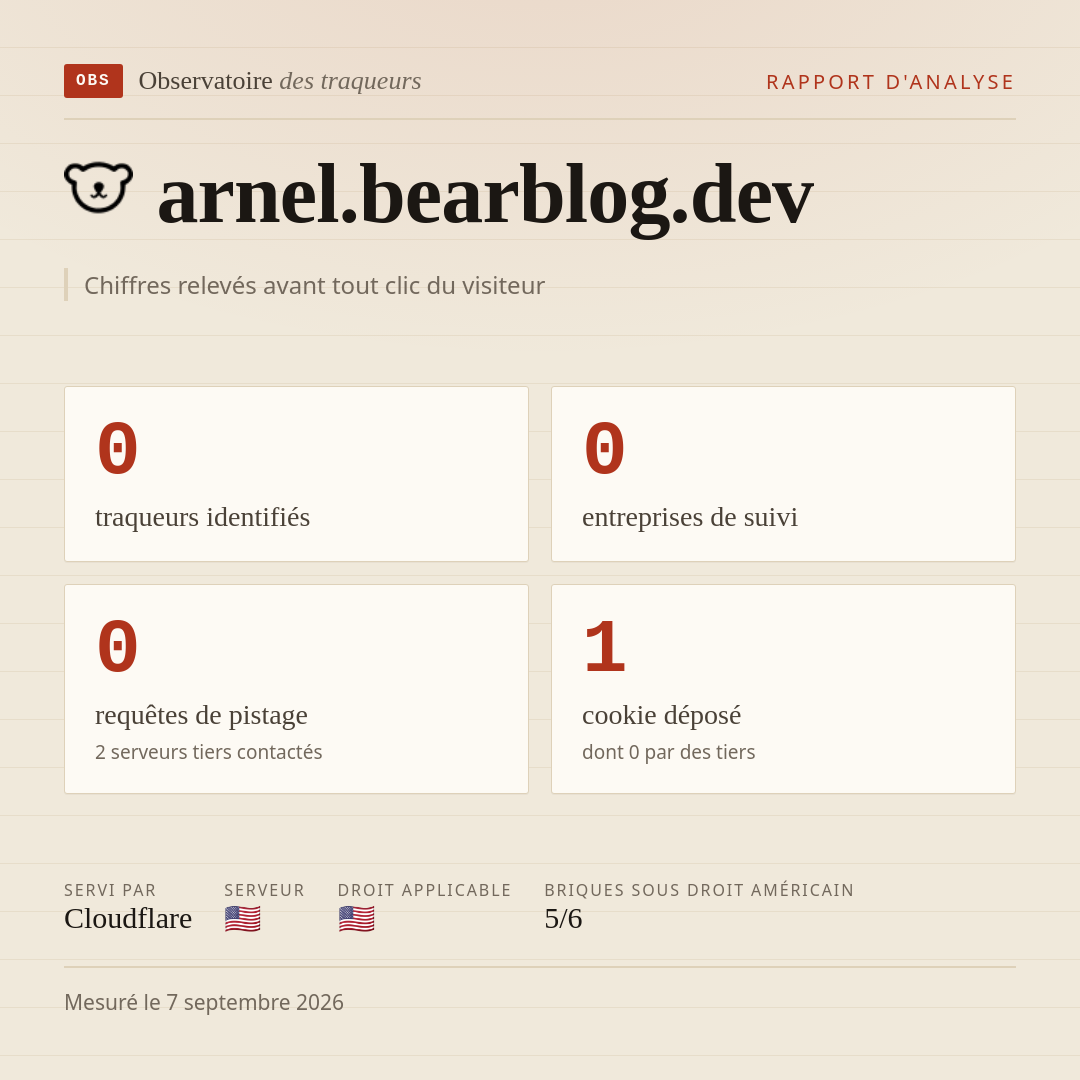 arnel.bearblog.dev : 0 traqueurs identifiés, 0 entreprises de suivi, 0 requêtes de pistage. Chiffres relevés avant tout clic du visiteur.