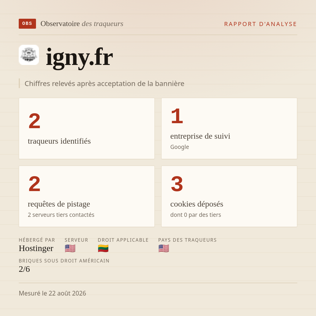 igny.fr : 2 traqueurs identifiés, 1 entreprise de suivi, 2 requêtes de pistage. Chiffres relevés après acceptation de la bannière.