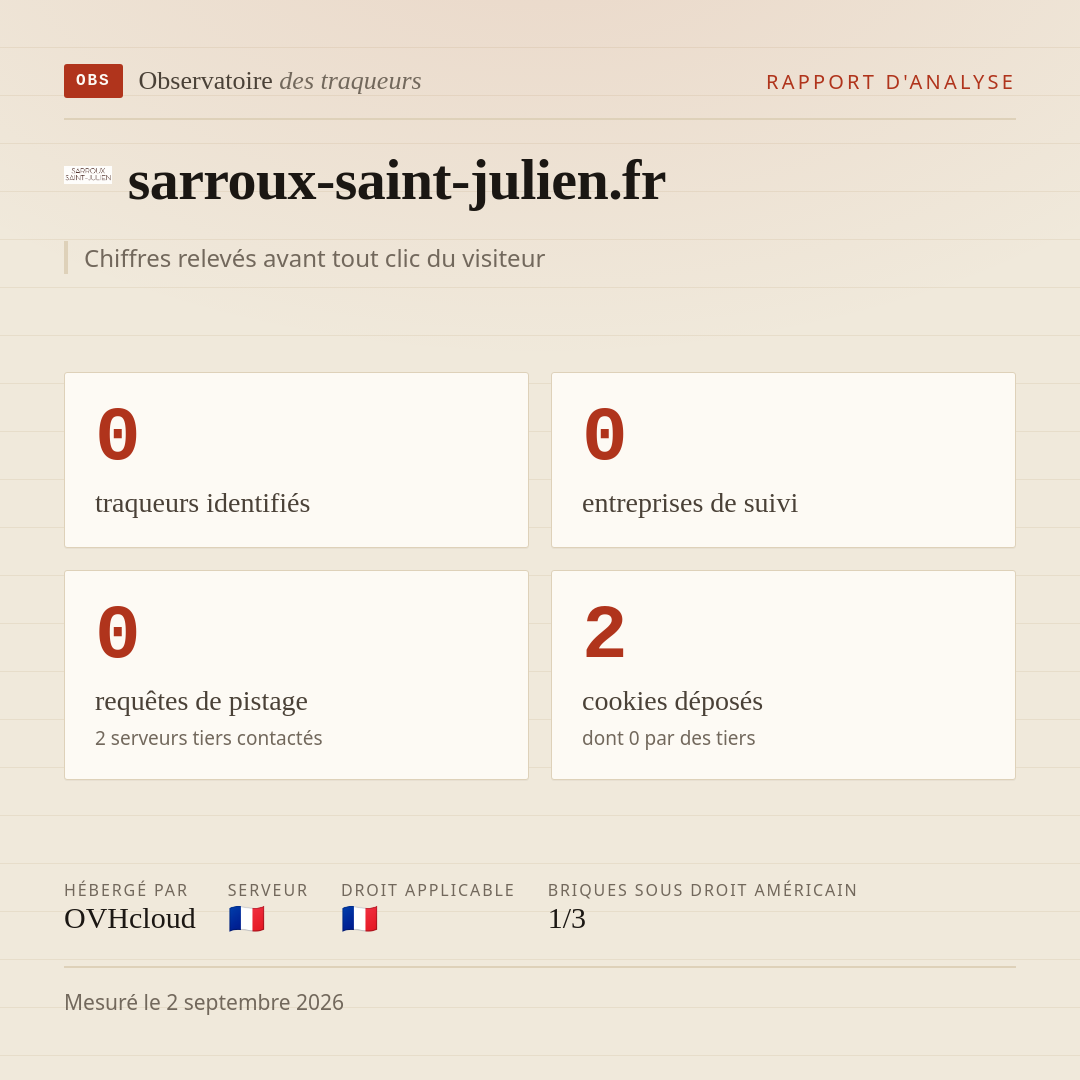 sarroux-saint-julien.fr : 0 traqueurs identifiés, 0 entreprises de suivi, 0 requêtes de pistage. Chiffres relevés avant tout clic du visiteur.