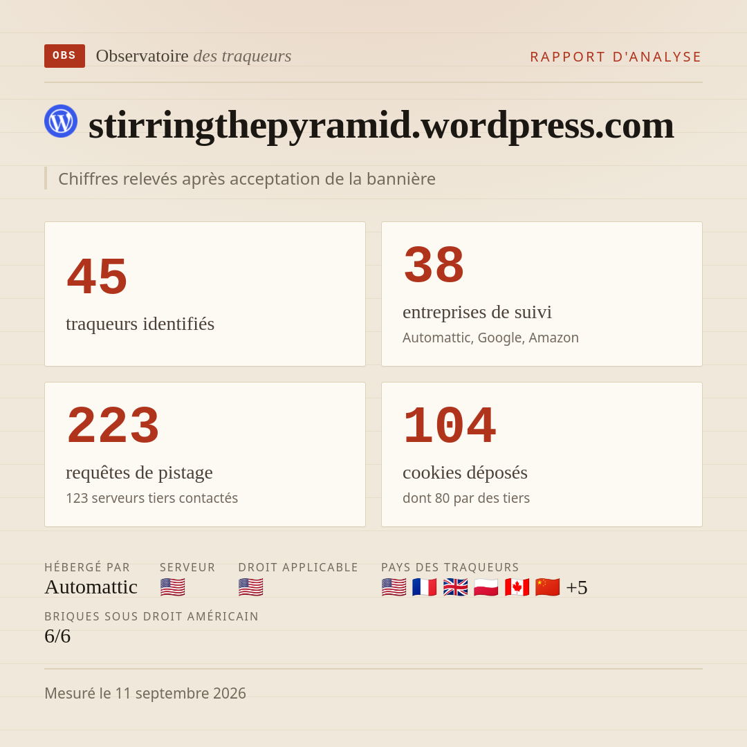 stirringthepyramid.wordpress.com : 45 traqueurs identifiés, 38 entreprises de suivi, 223 requêtes de pistage. Chiffres relevés après acceptation de la bannière.