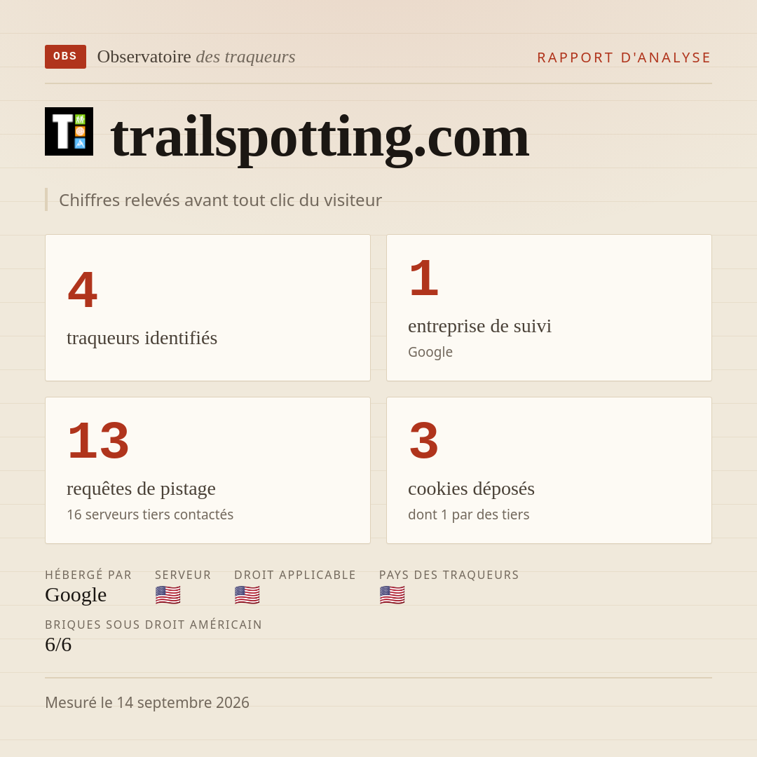 trailspotting.com : 4 traqueurs identifiés, 1 entreprise de suivi, 13 requêtes de pistage. Chiffres relevés avant tout clic du visiteur.