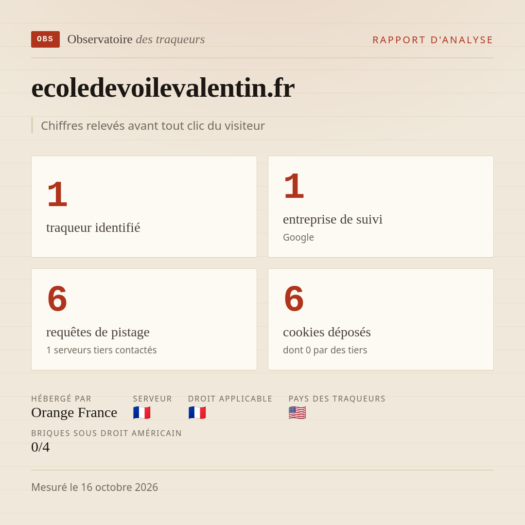 ecoledevoilevalentin.fr : 1 traqueur identifié, 1 entreprise de suivi, 6 requêtes de pistage. Chiffres relevés avant tout clic du visiteur.