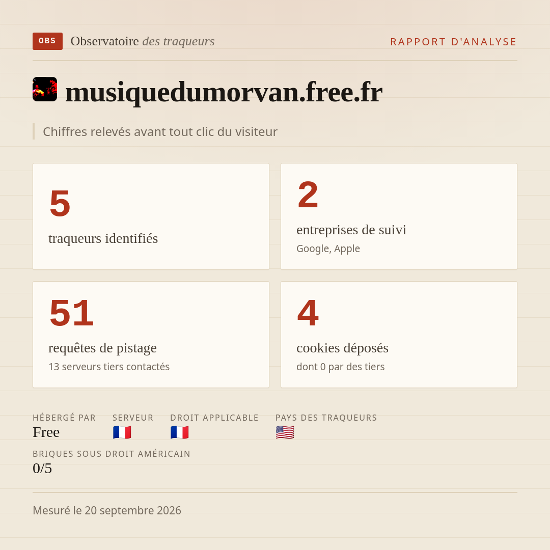 musiquedumorvan.free.fr : 5 traqueurs identifiés, 2 entreprises de suivi, 51 requêtes de pistage. Chiffres relevés avant tout clic du visiteur.