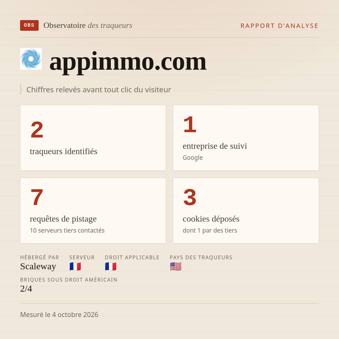 appimmo.com : 2 traqueurs identifiés, 1 entreprise de suivi, 7 requêtes de pistage. Chiffres relevés avant tout clic du visiteur.