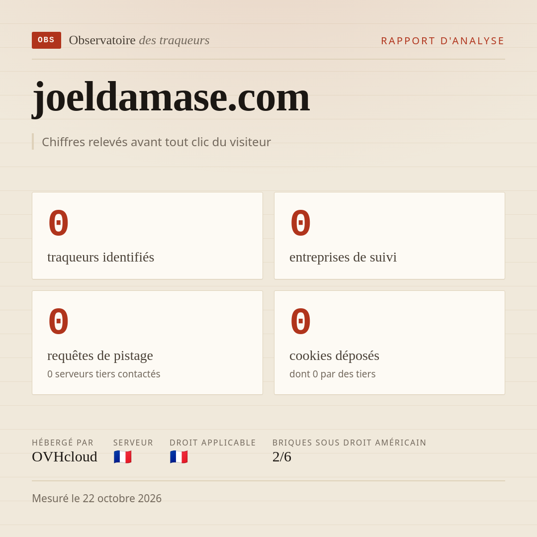 joeldamase.com : 0 traqueurs identifiés, 0 entreprises de suivi, 0 requêtes de pistage. Chiffres relevés avant tout clic du visiteur.
