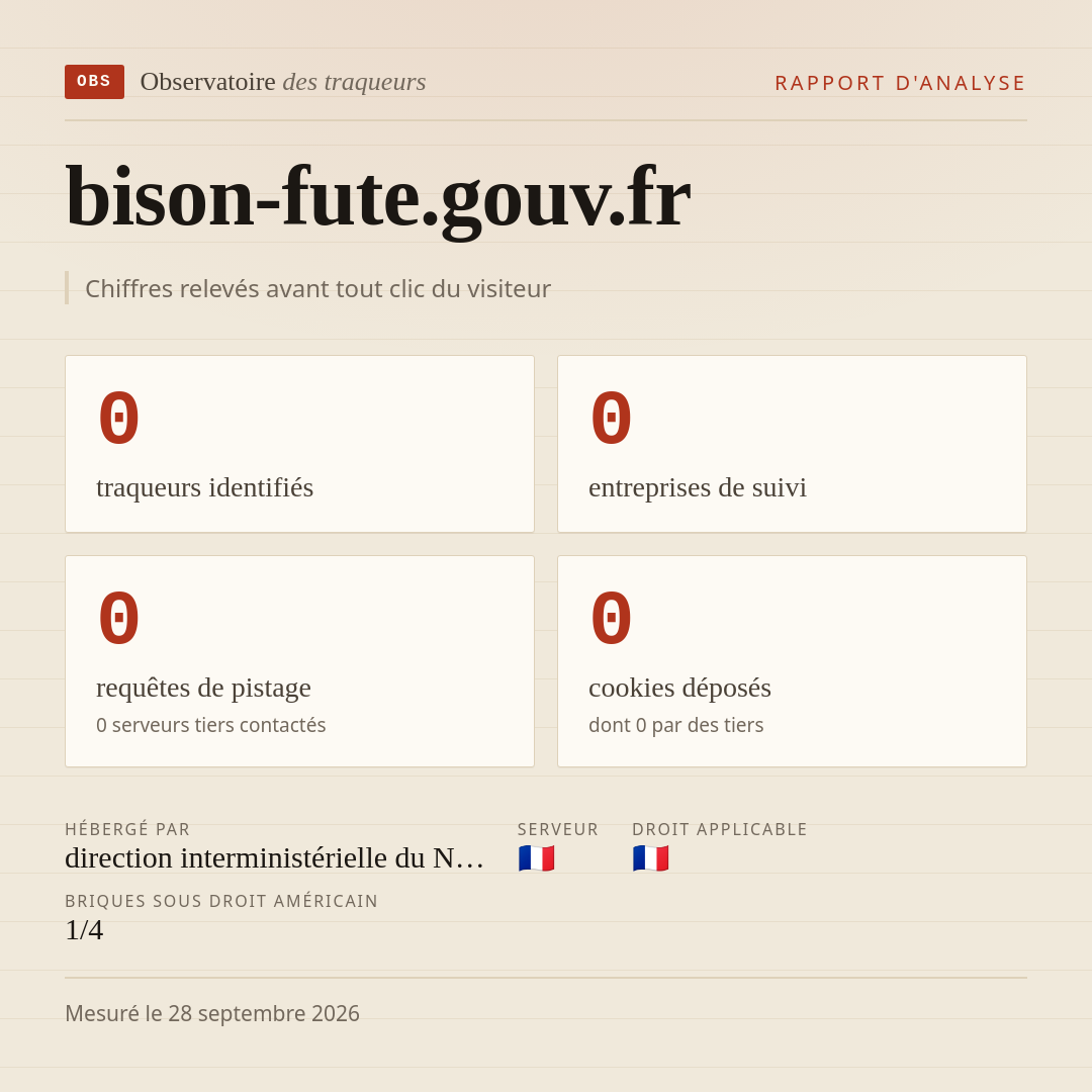 bison-fute.gouv.fr : 0 traqueurs identifiés, 0 entreprises de suivi, 0 requêtes de pistage. Chiffres relevés avant tout clic du visiteur.