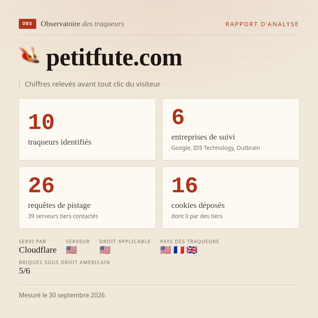 petitfute.com : 10 traqueurs identifiés, 6 entreprises de suivi, 26 requêtes de pistage. Chiffres relevés avant tout clic du visiteur.
