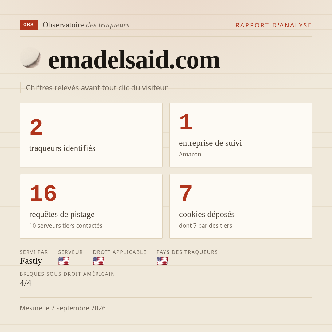emadelsaid.com : 2 traqueurs identifiés, 1 entreprise de suivi, 16 requêtes de pistage. Chiffres relevés avant tout clic du visiteur.