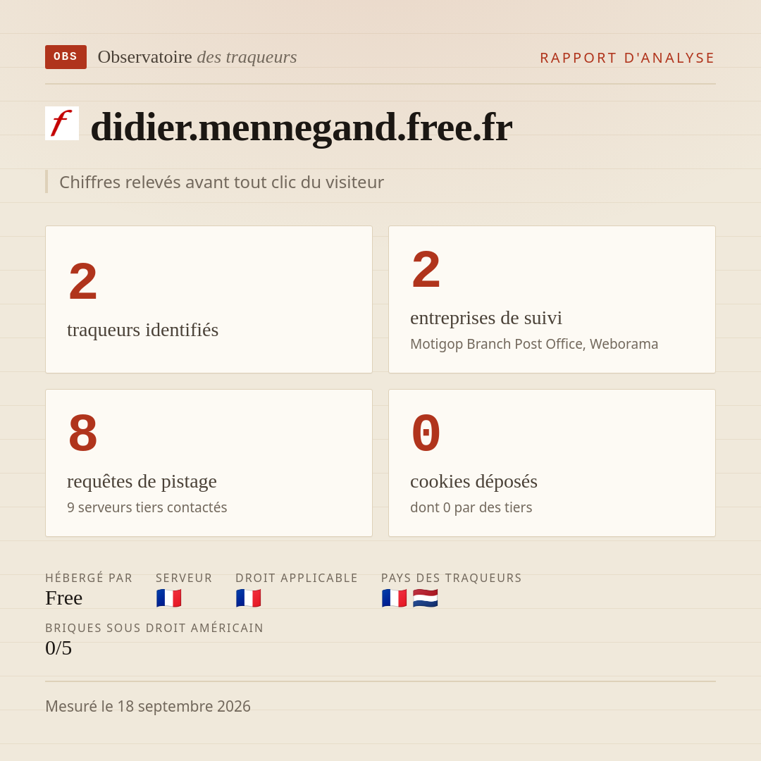 didier.mennegand.free.fr : 2 traqueurs identifiés, 2 entreprises de suivi, 8 requêtes de pistage. Chiffres relevés avant tout clic du visiteur.