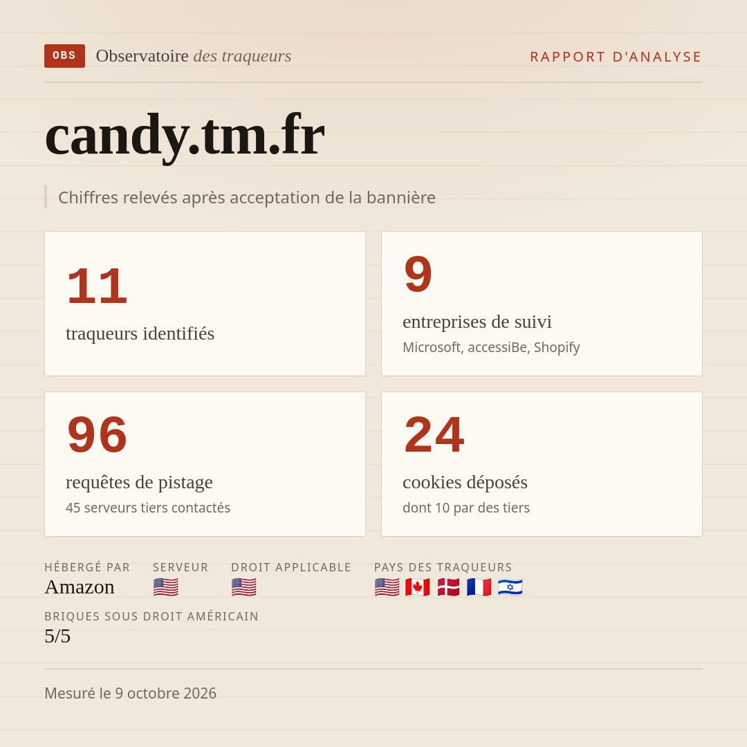 candy.tm.fr : 11 traqueurs identifiés, 9 entreprises de suivi, 96 requêtes de pistage. Chiffres relevés après acceptation de la bannière.