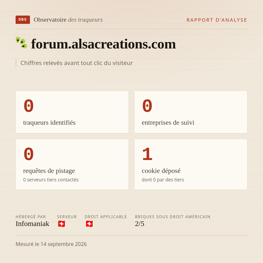 forum.alsacreations.com : 0 traqueurs identifiés, 0 entreprises de suivi, 0 requêtes de pistage. Chiffres relevés avant tout clic du visiteur.