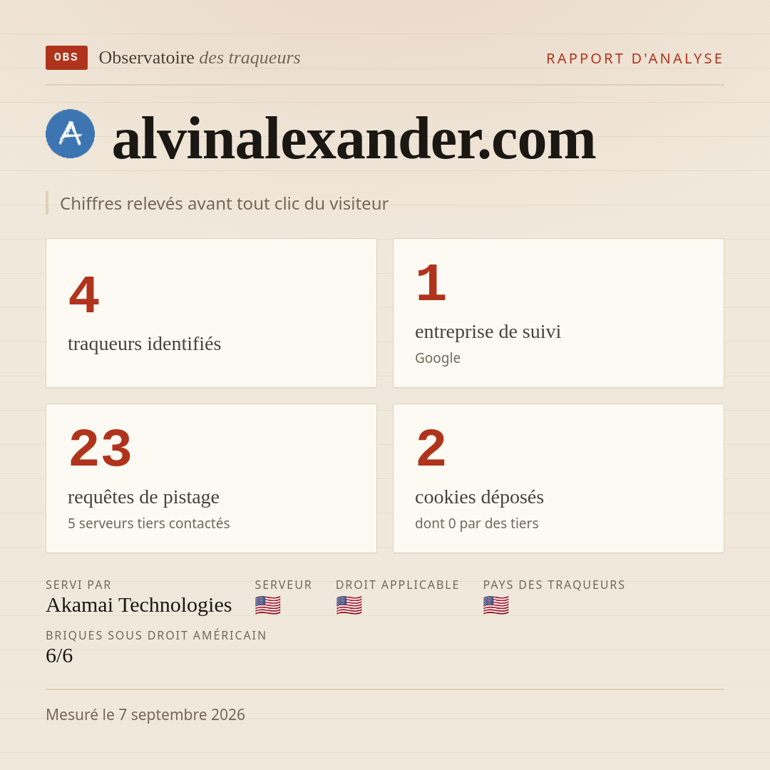 alvinalexander.com : 4 traqueurs identifiés, 1 entreprise de suivi, 23 requêtes de pistage. Chiffres relevés avant tout clic du visiteur.