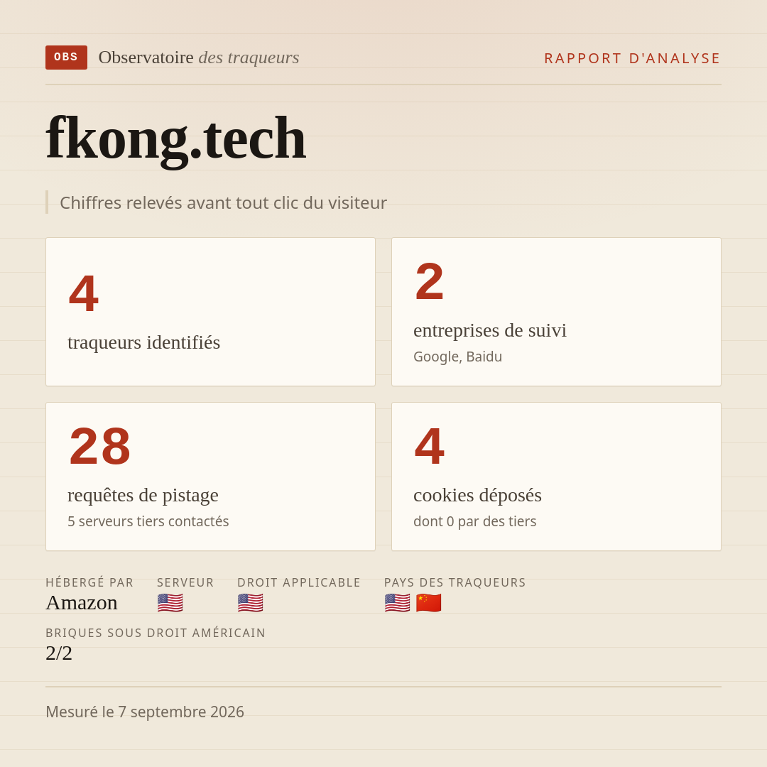 fkong.tech : 4 traqueurs identifiés, 2 entreprises de suivi, 28 requêtes de pistage. Chiffres relevés avant tout clic du visiteur.